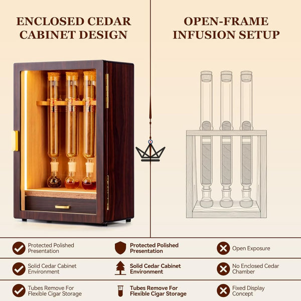 Zigarren-Humidor mit LED-Beleuchtung und Zedernholz für 4 Röhren – INFUSIO SANCTUAIRE